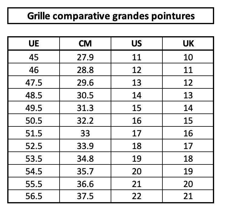 Grille comparative grande pointure FR US UK CM