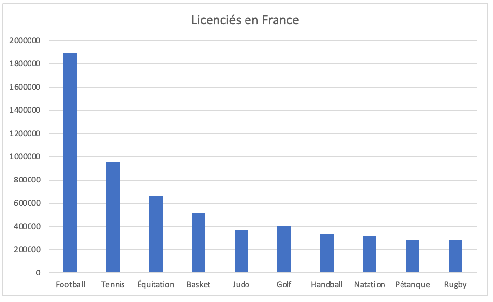 classement licencié sportif france 2021