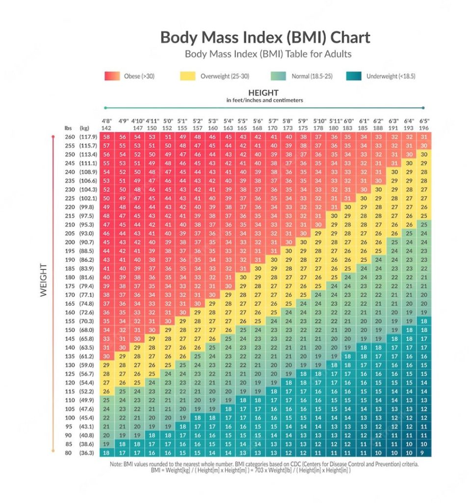 Body Mass Index-wetall