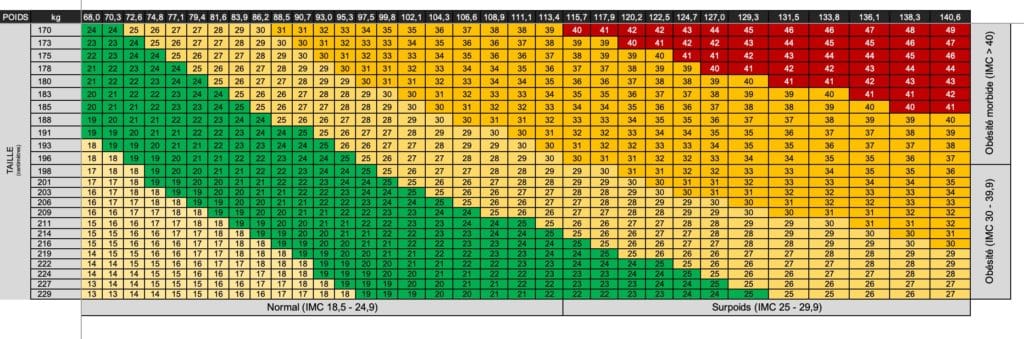 indice de masse corporelle chez les grands