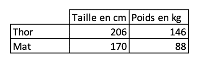 thor mat comparaison