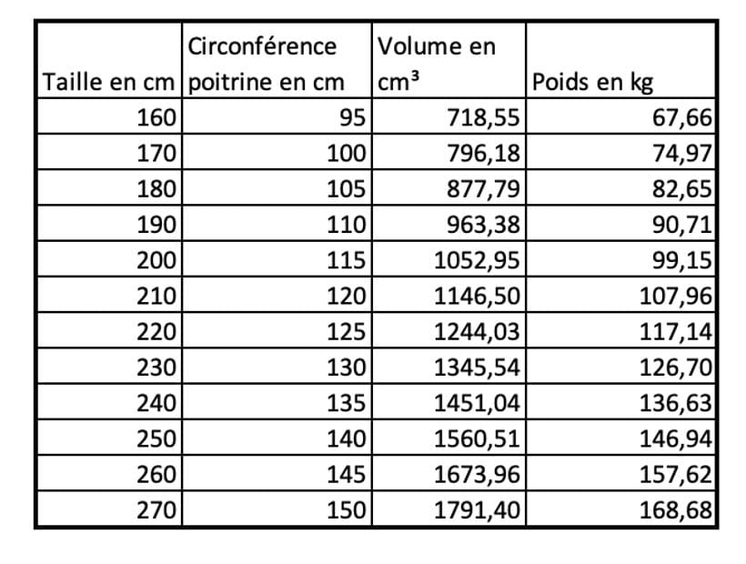volume taille chez les grands-wetall