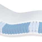 Matelas 140x220 cm à Ressorts, 7 Zones de Haute qualité nombreuses densités disponibles