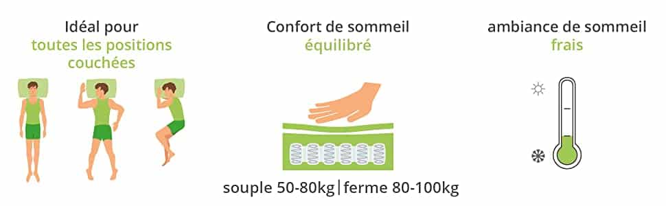 Matelas 180x220cm à Ressorts verapur | Ferme - 7 Zones - 21 cm Epaisseur | Qualité Allemande