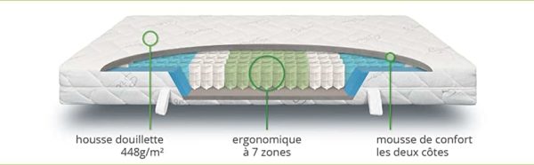 Matelas 180x220cm à Ressorts verapur | Ferme - 7 Zones - 21 cm Epaisseur | Qualité Allemande