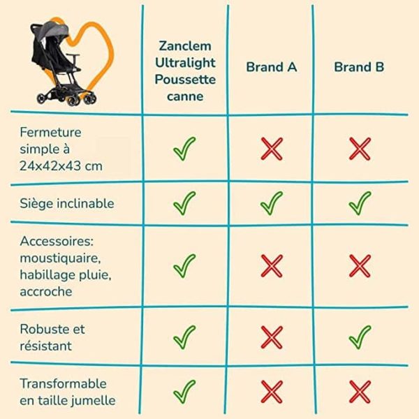 Poussette ultra légère Zanclem jusqu'à 6ans/25kg