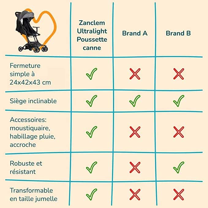 Poussette ultra légère Zanclem jusqu'à 6ans/25kg – Wetall