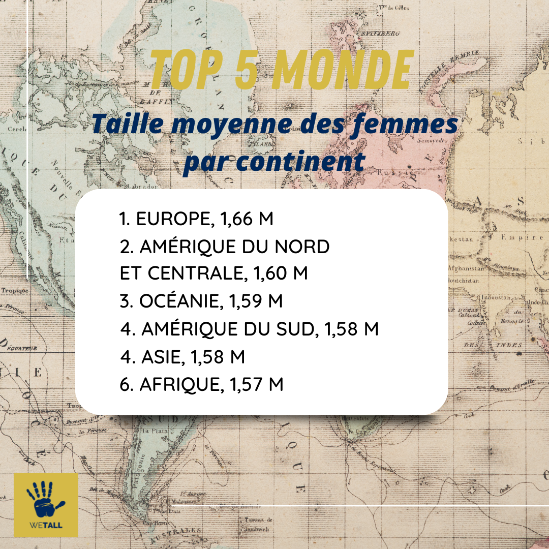 Quel continent à la plus grande taille moyenne