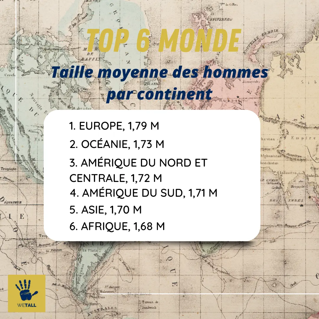 Quel continent à la plus grande taille moyenne