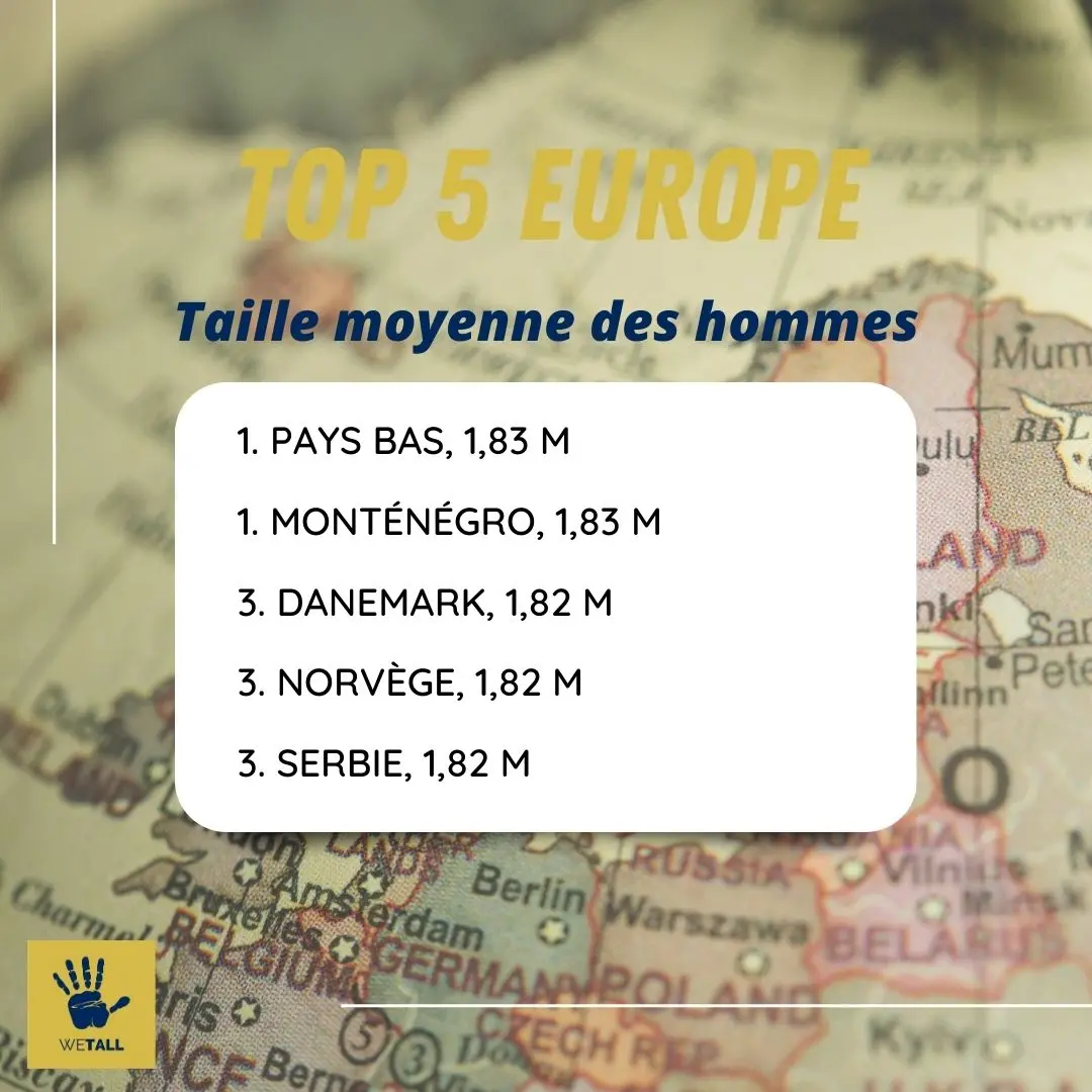 taille moyenne europe