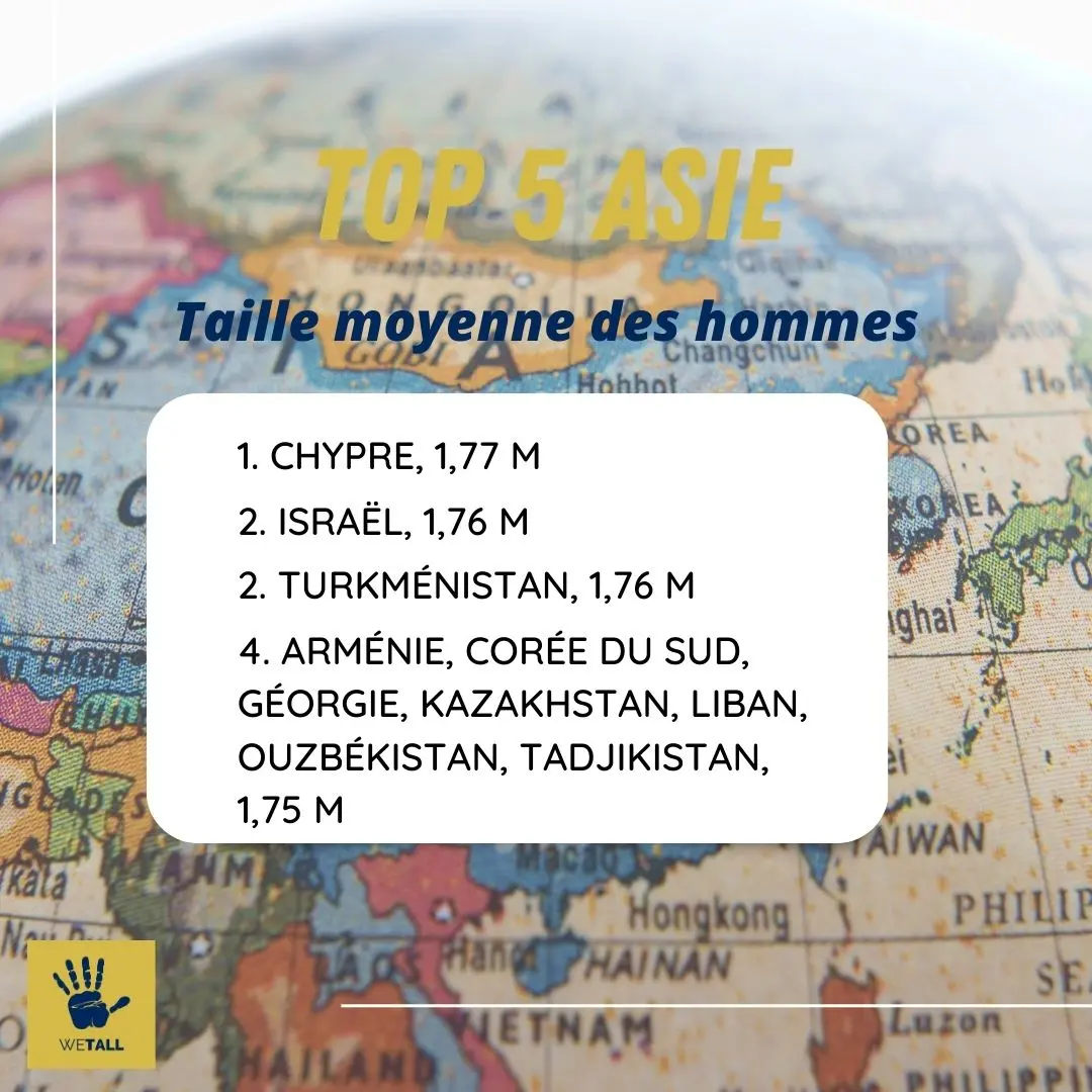 taille moyenne asie hommes