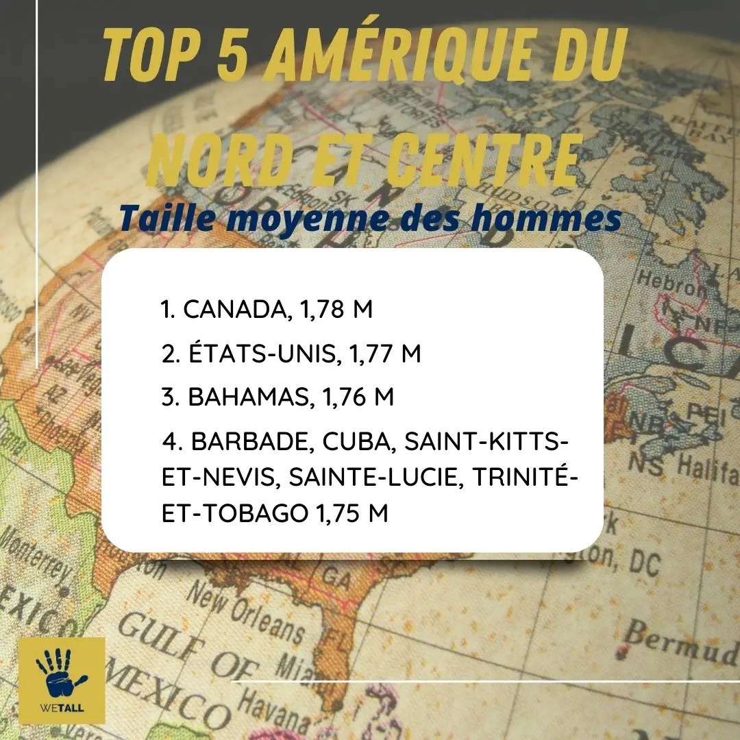 taille moyenne AMÉRIQUE DU NORD ET CENTRE hommes
