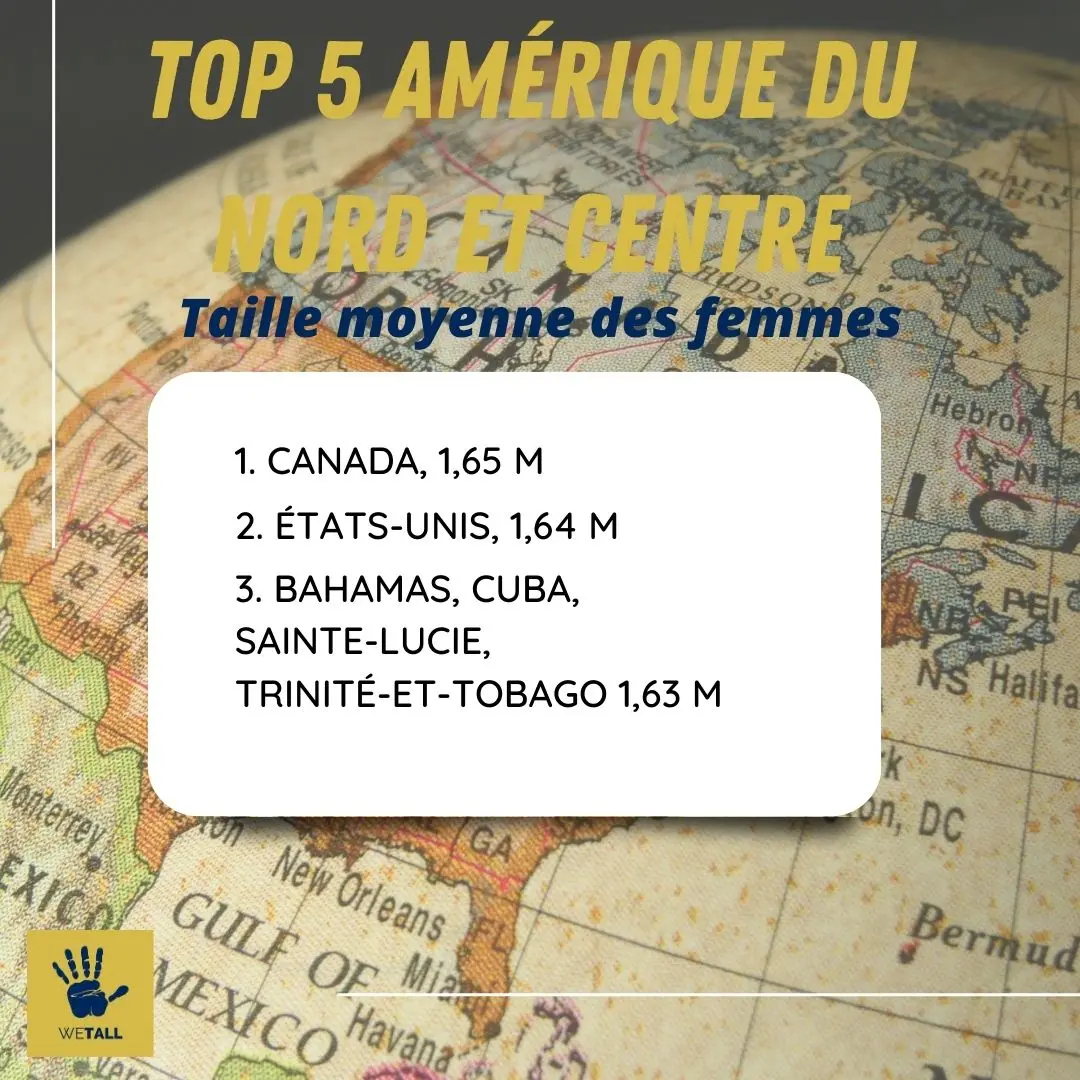 taille moyenne AMÉRIQUE DU NORD ET CENTRE femmes