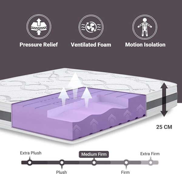 Matelas orthopédique grande longueur jusqu'à 210 x 160cm